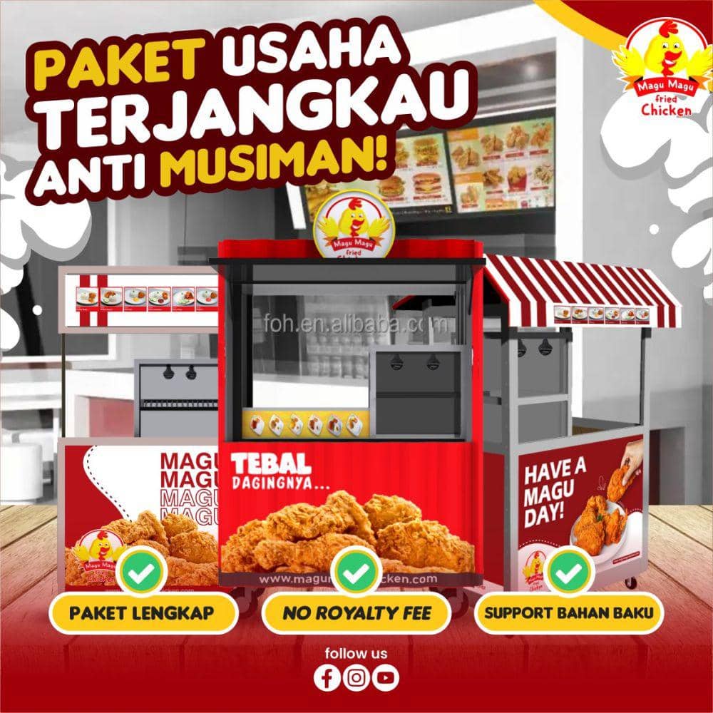 Rah(displayed as 'Yanary Magu Magu Fried Chicken: Rasa Ayam Goreng yang Menghantarkan Kenangan di Cilacap', but need to be under 70 characters)